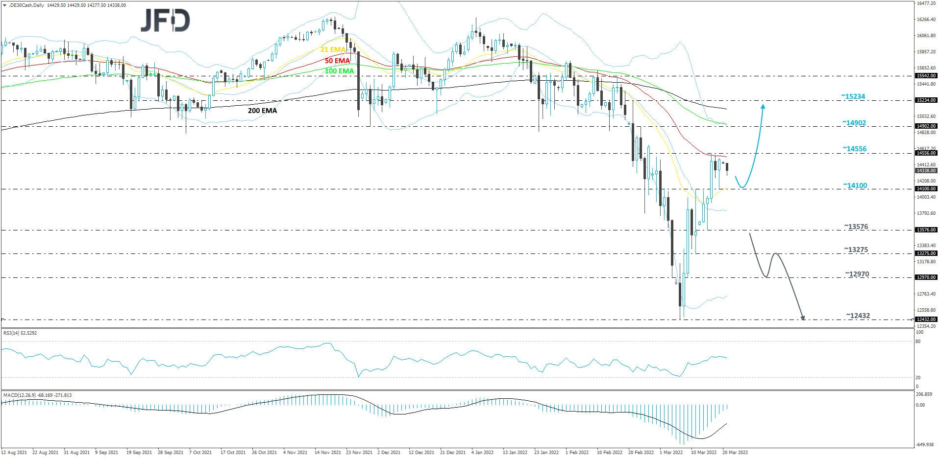 DAX-Daily