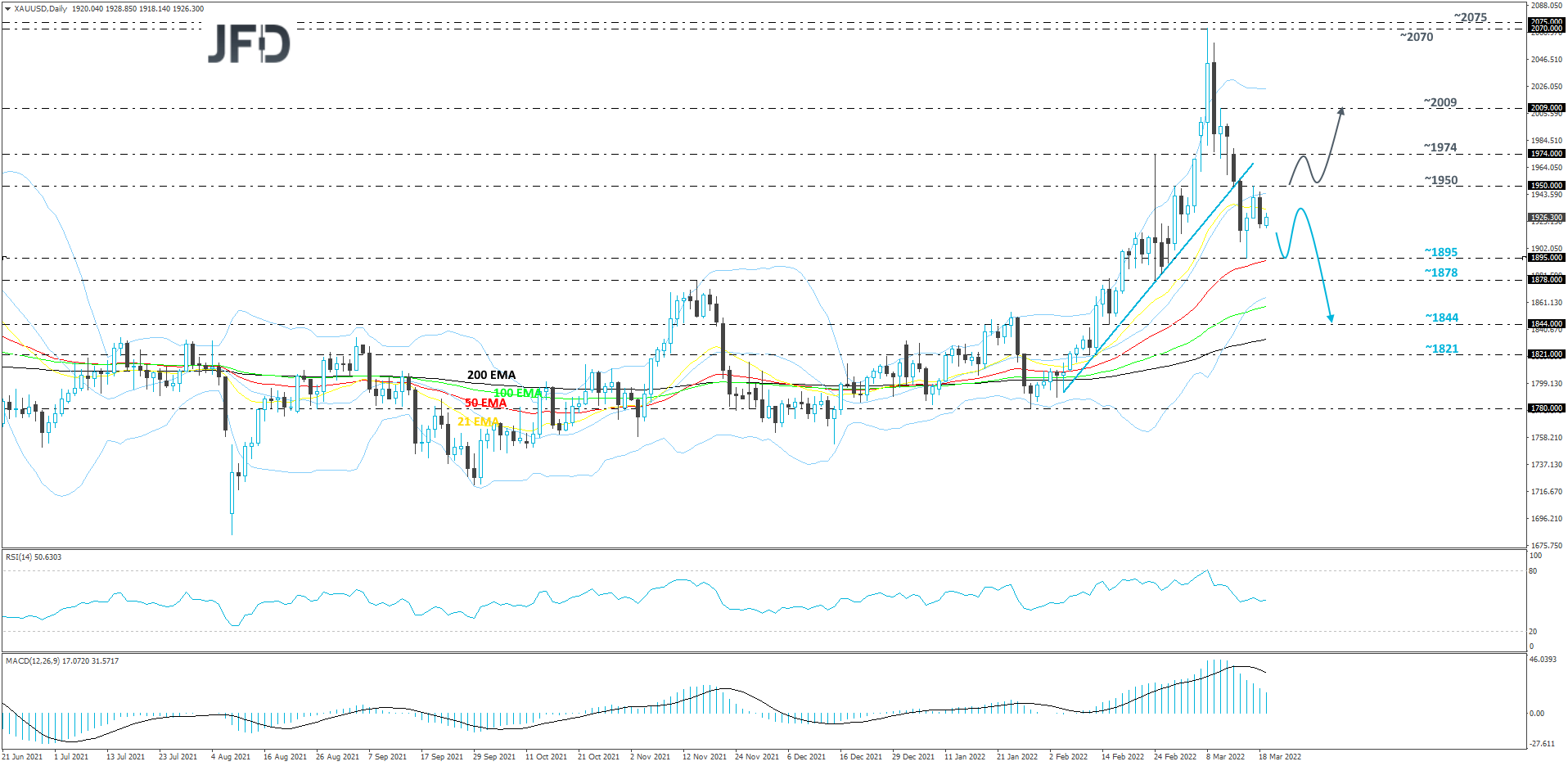 Gold-Daily