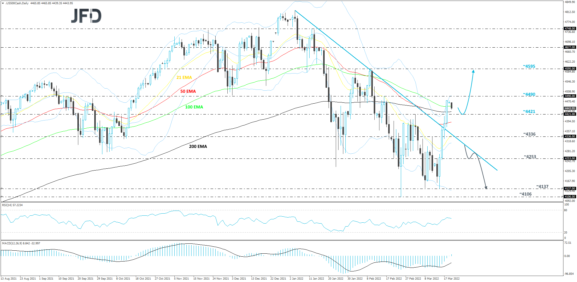 S&P500-Daily