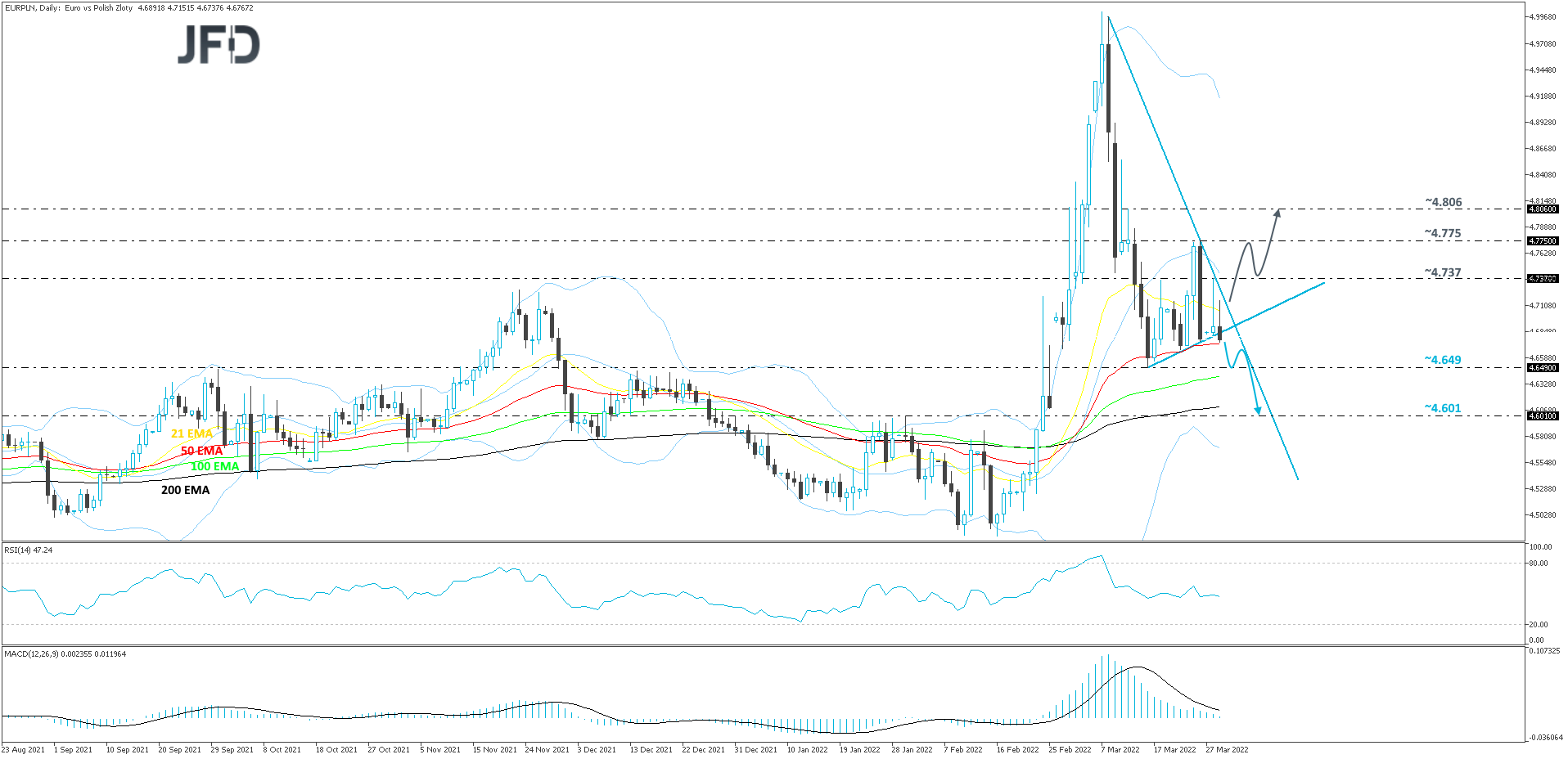 EURPLN-Daily