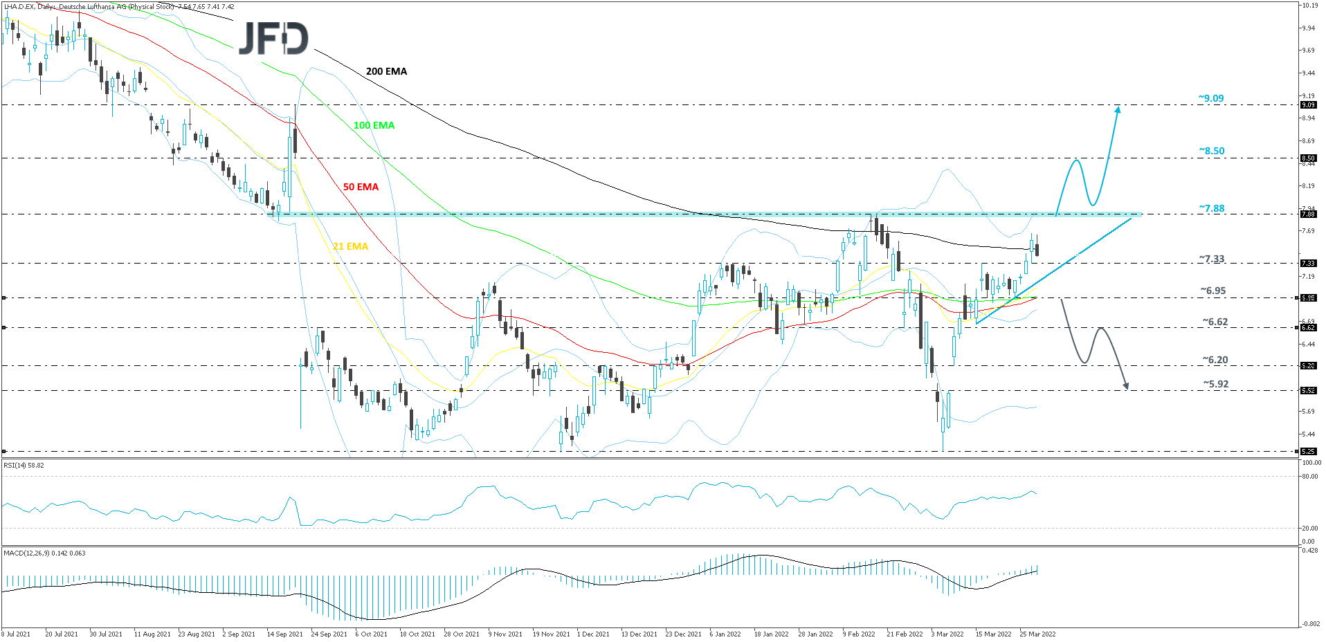 Lufthansa-Daily