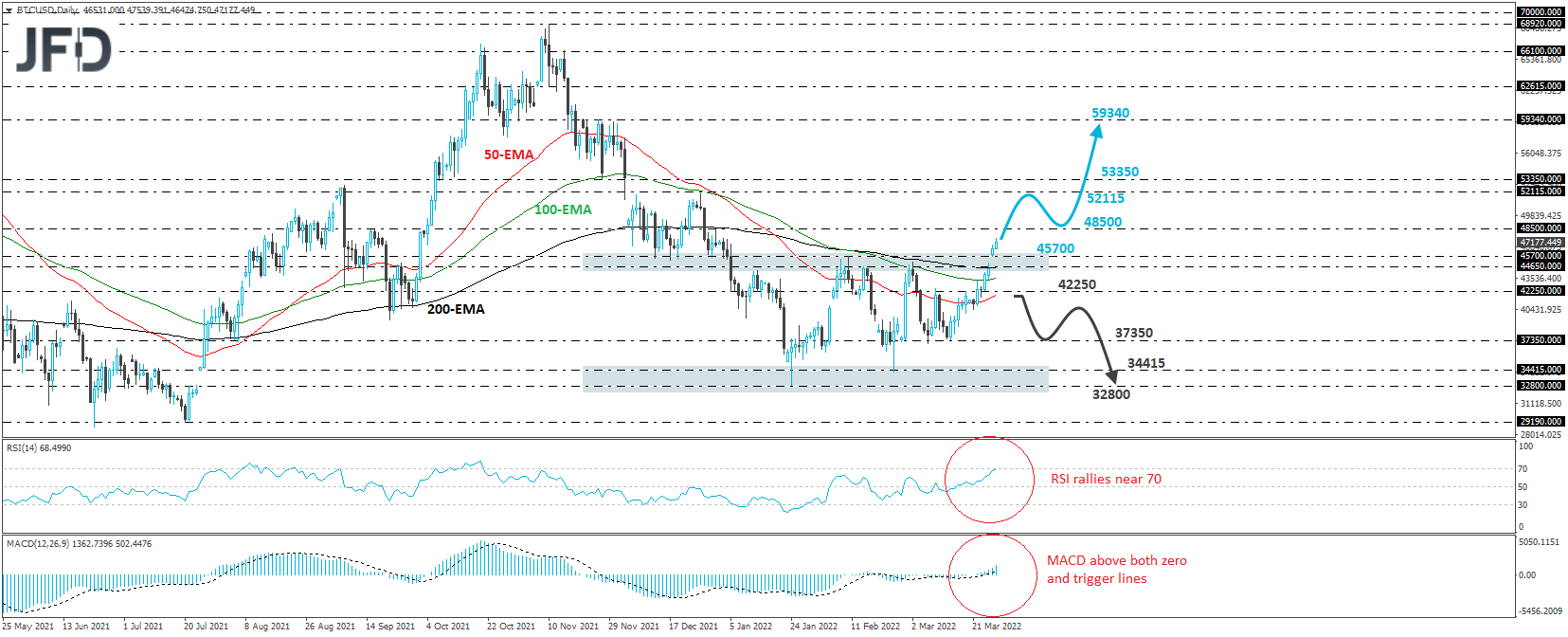 Bitcoin 4-hour chart technical analysis