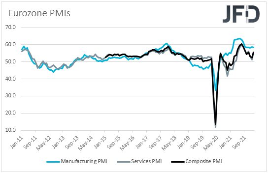 Eurozone PMIs