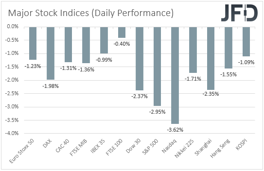 Major global stock indices performance