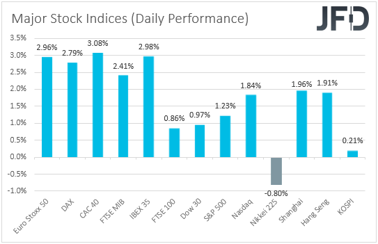 Major global stock indicese performance