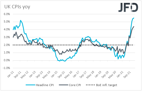 UK CPIs inflation yoy