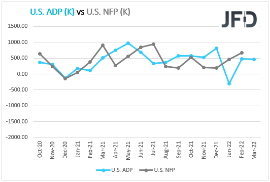 ADP vs NFP