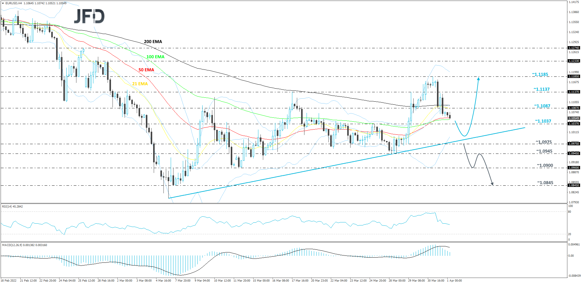 EURUSD-240