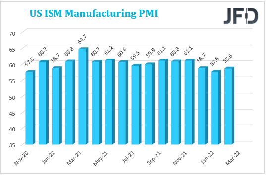 US manufacturing PMI