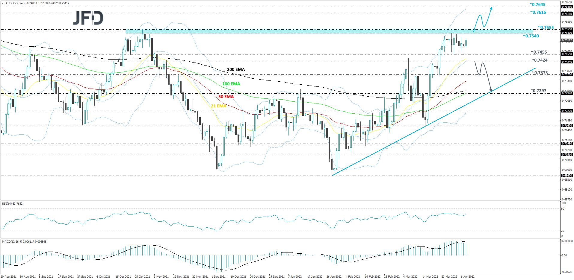 AUDUSD-Daily