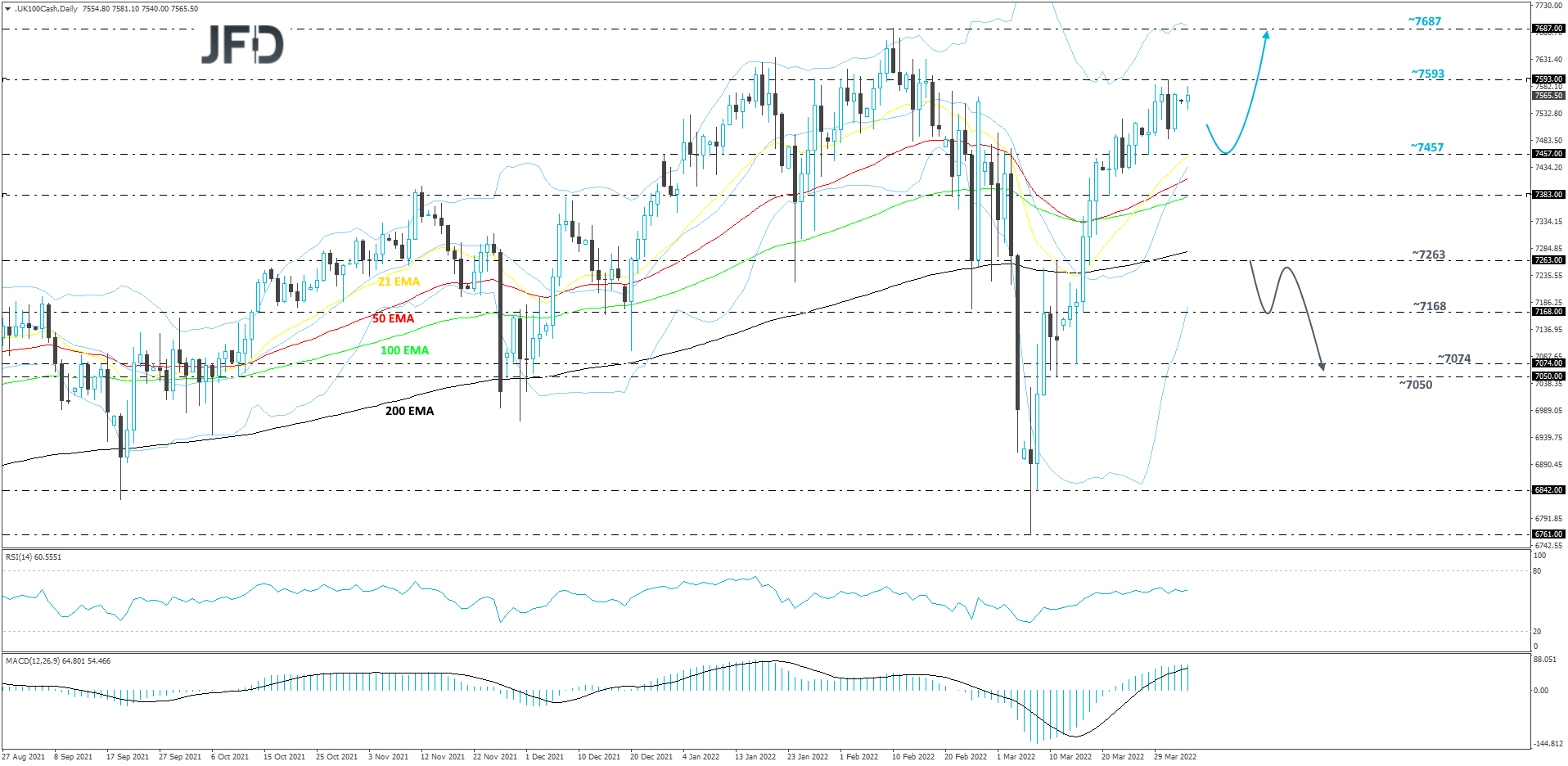 FTSE100-Daily
