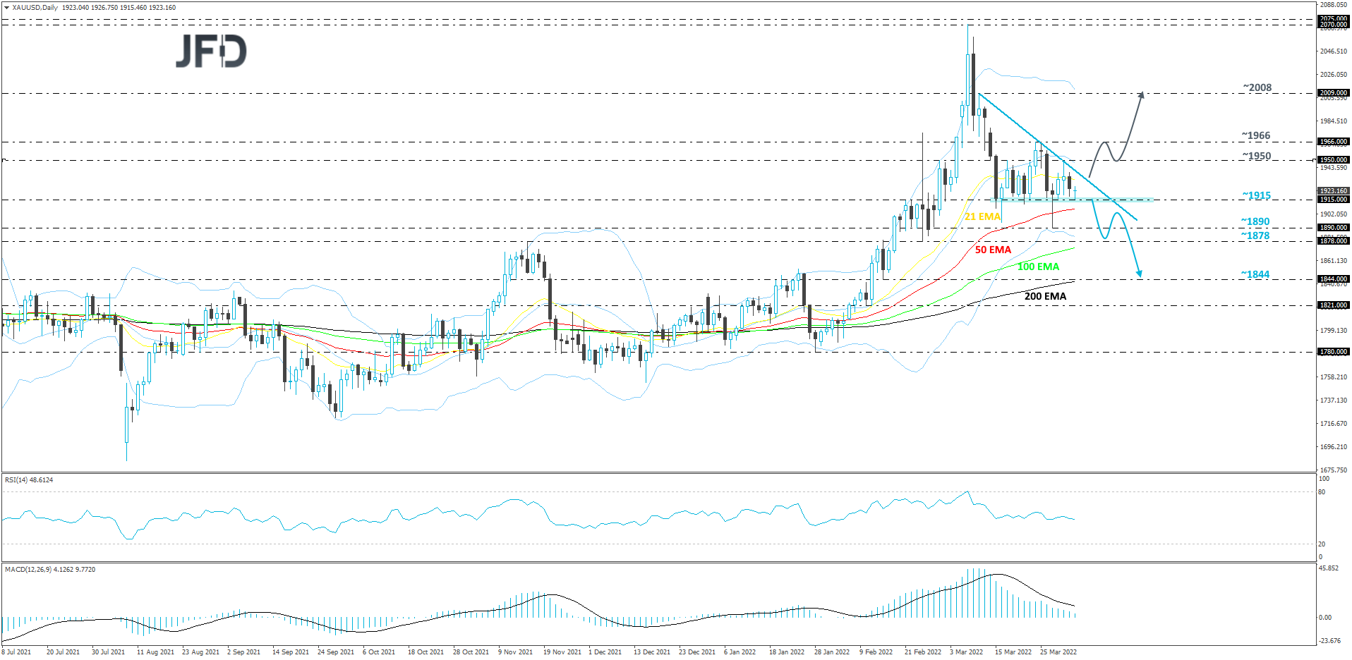 Gold-Daily