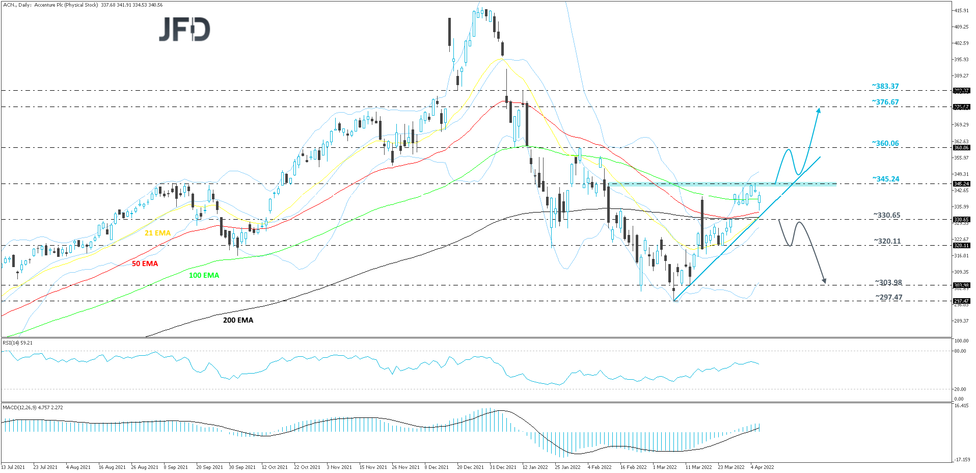 Accenture-Daily