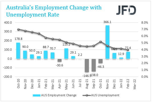 Australia Employment