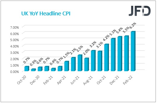 UK cpi YoY