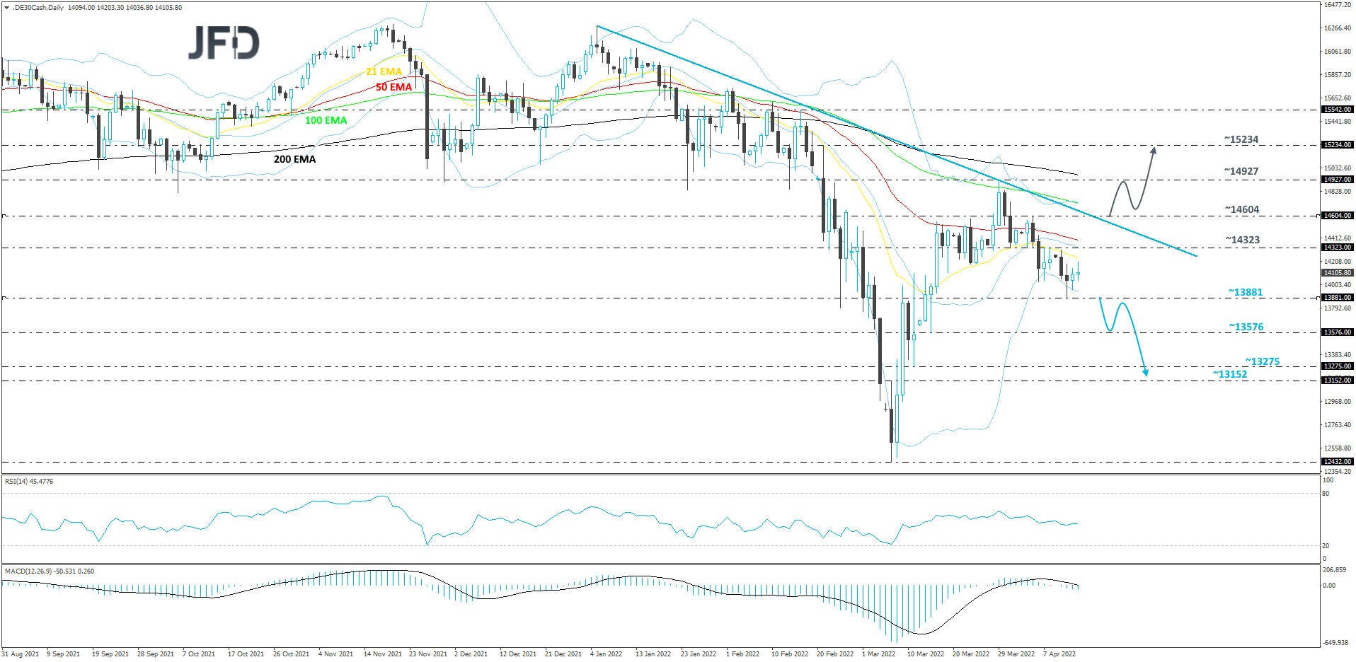 DAX-Daily