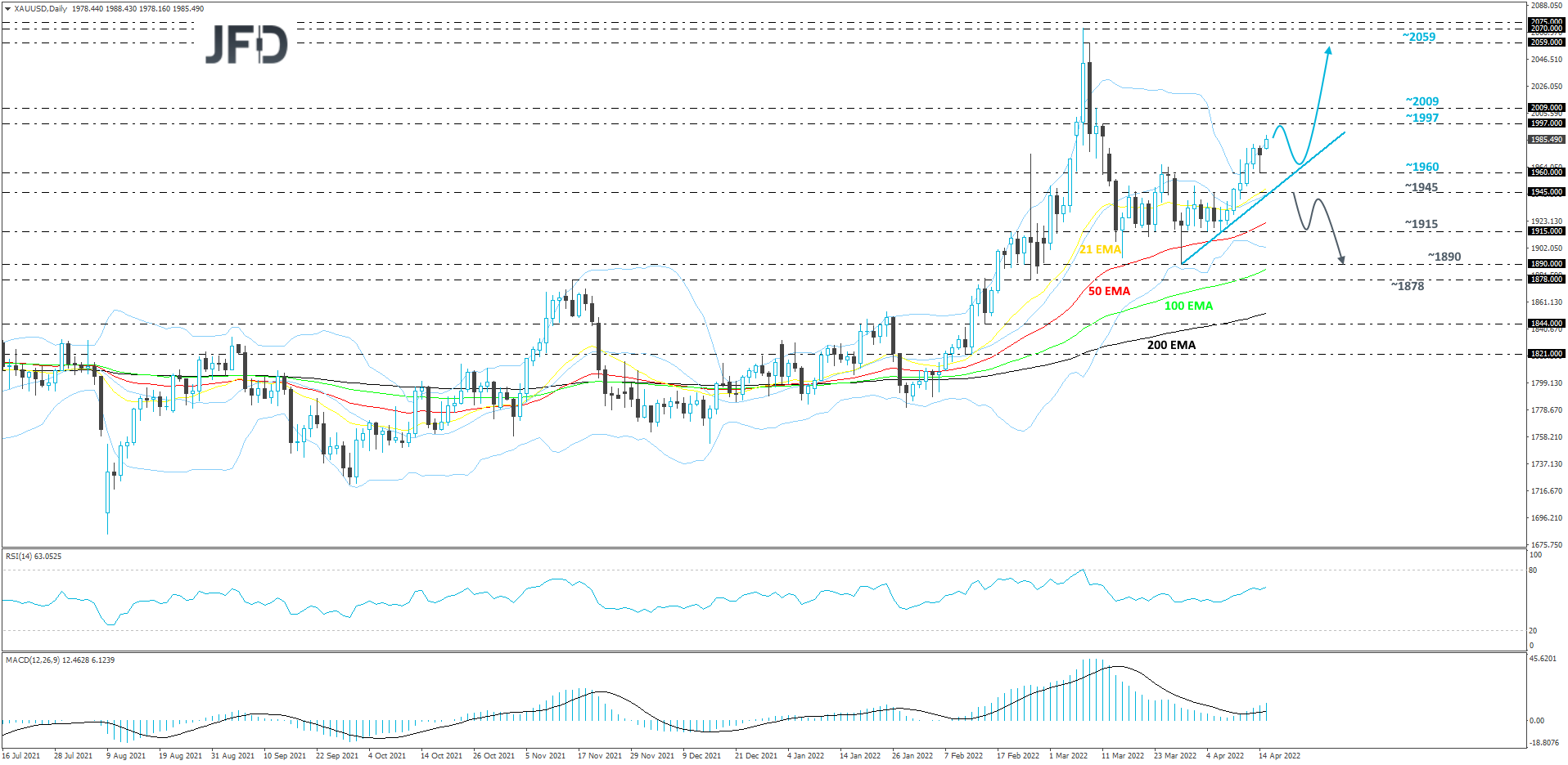 Gold-Daily