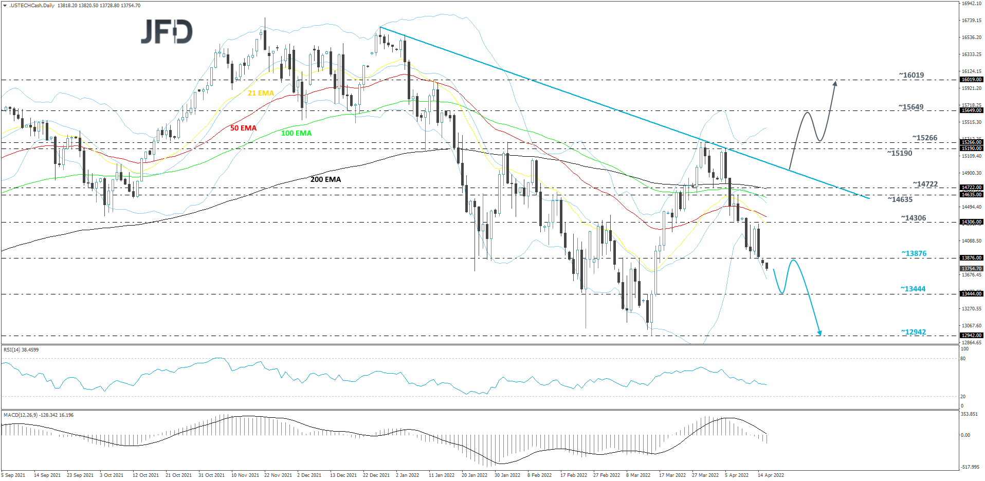 Nasdaq100-Daily