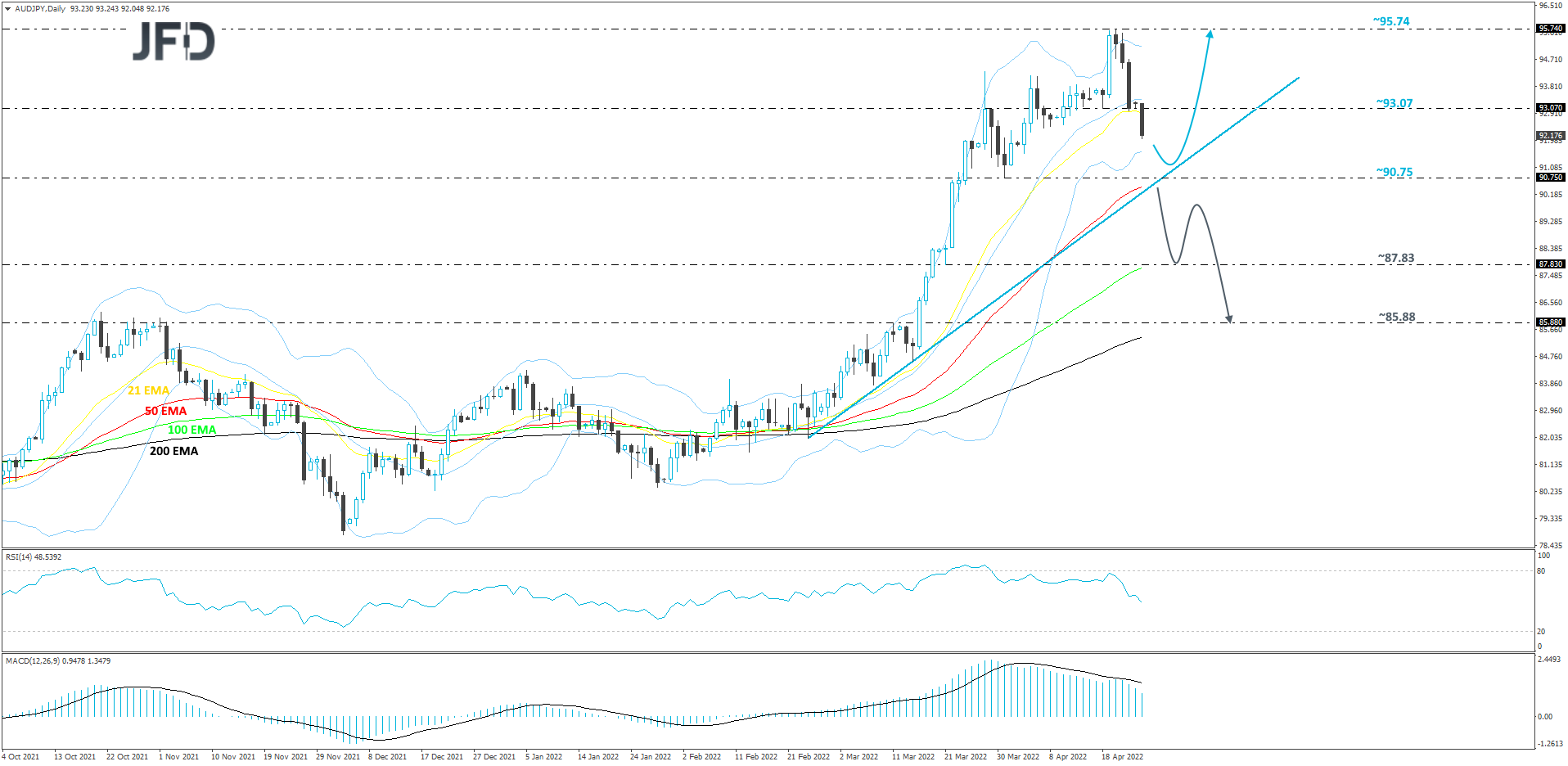 AUDJPY-Daily