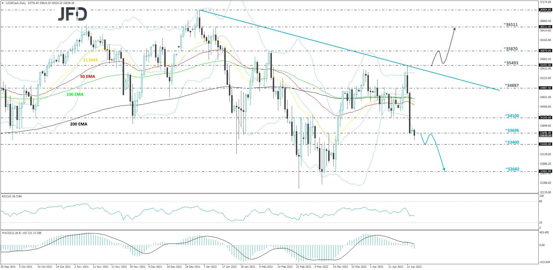 DJIA-Daily