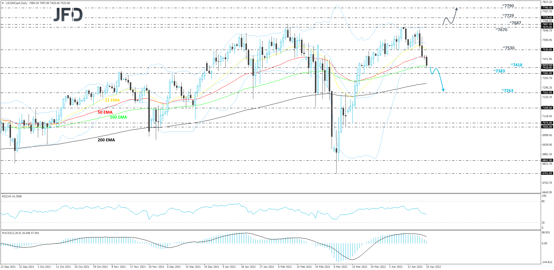 FTSE100