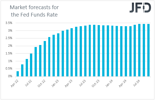 Fed Funds