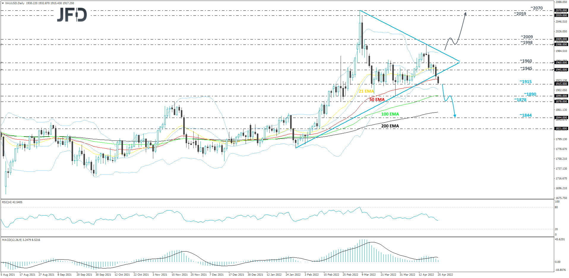 Gold-Daily