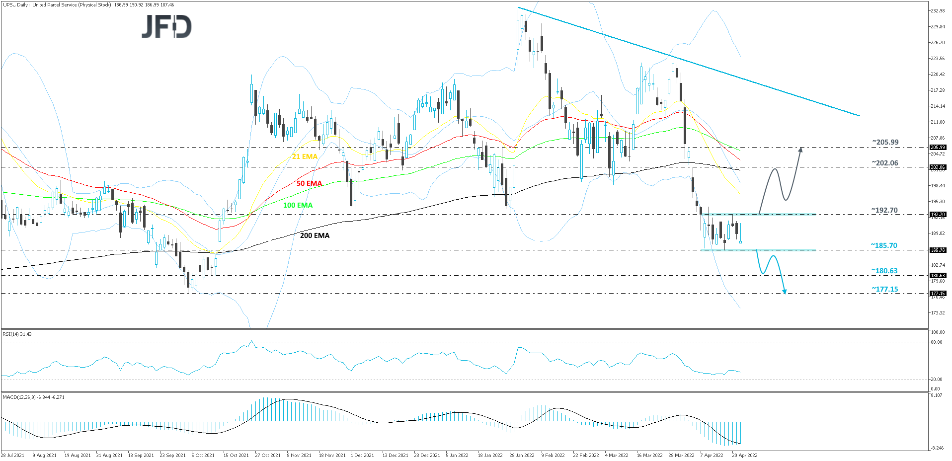 UPS-Daily