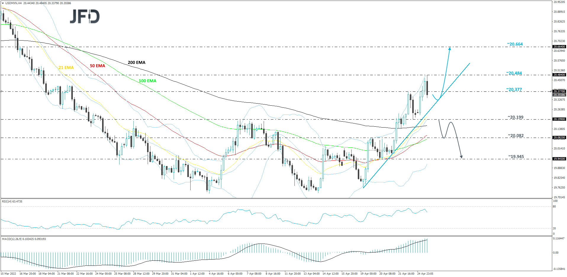USDMXN-240