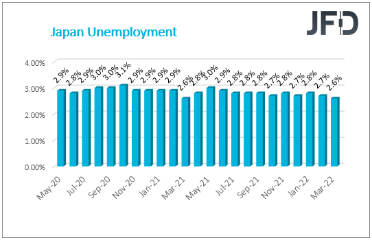 Japan Unemployment