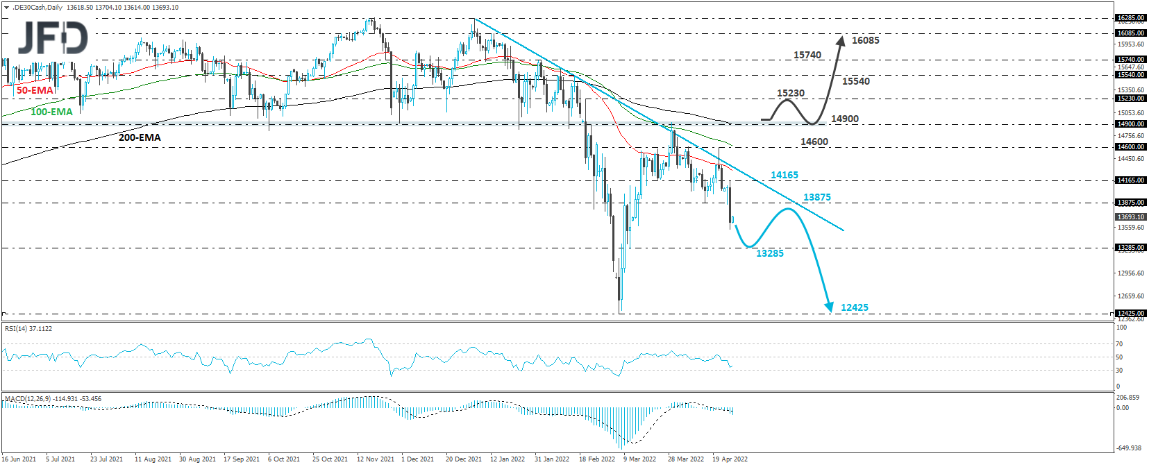 German DAX cash index daily chart technical analysis