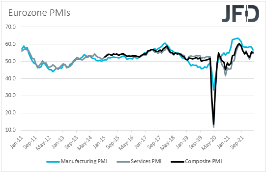 Eurozone PMIs