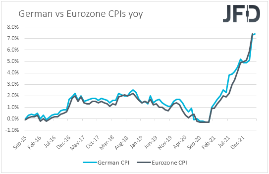 Eurozone vs Germany CPI inflation yoy