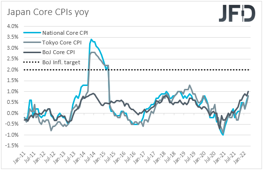 Japan core CPIs yoy inflation