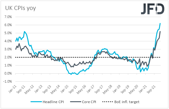 UK CPIs inflation yoy