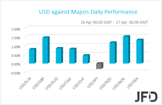 USD performance G10 currencies