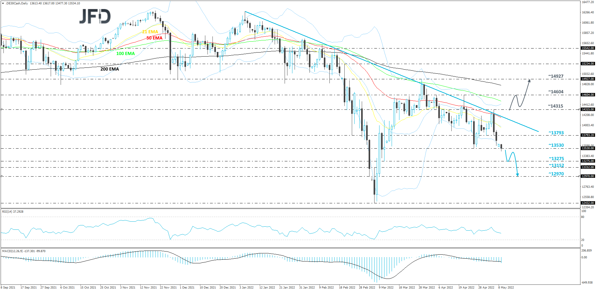 German DAX cash index daily chart technical analysis