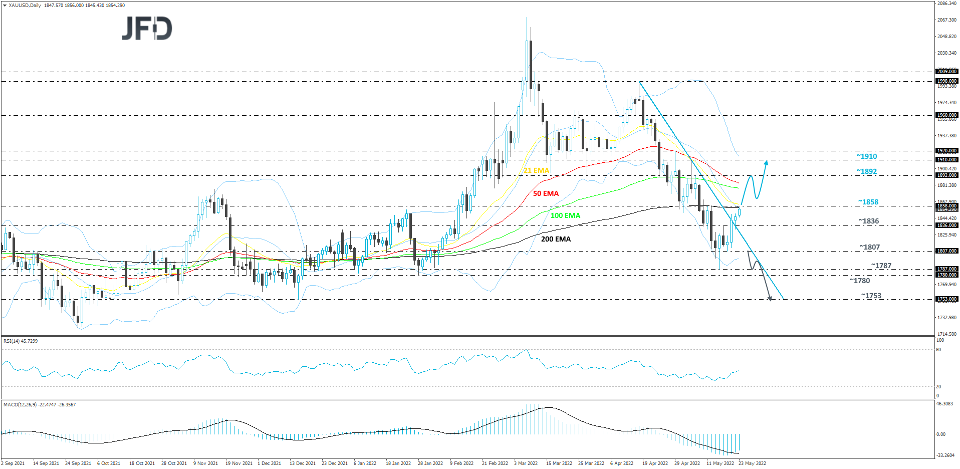 Gold-Daily