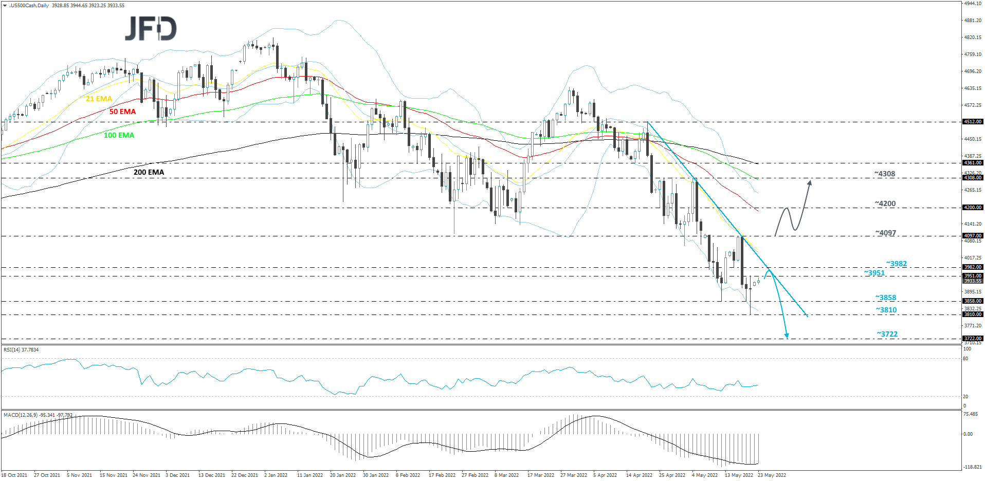 S&P500-Daily