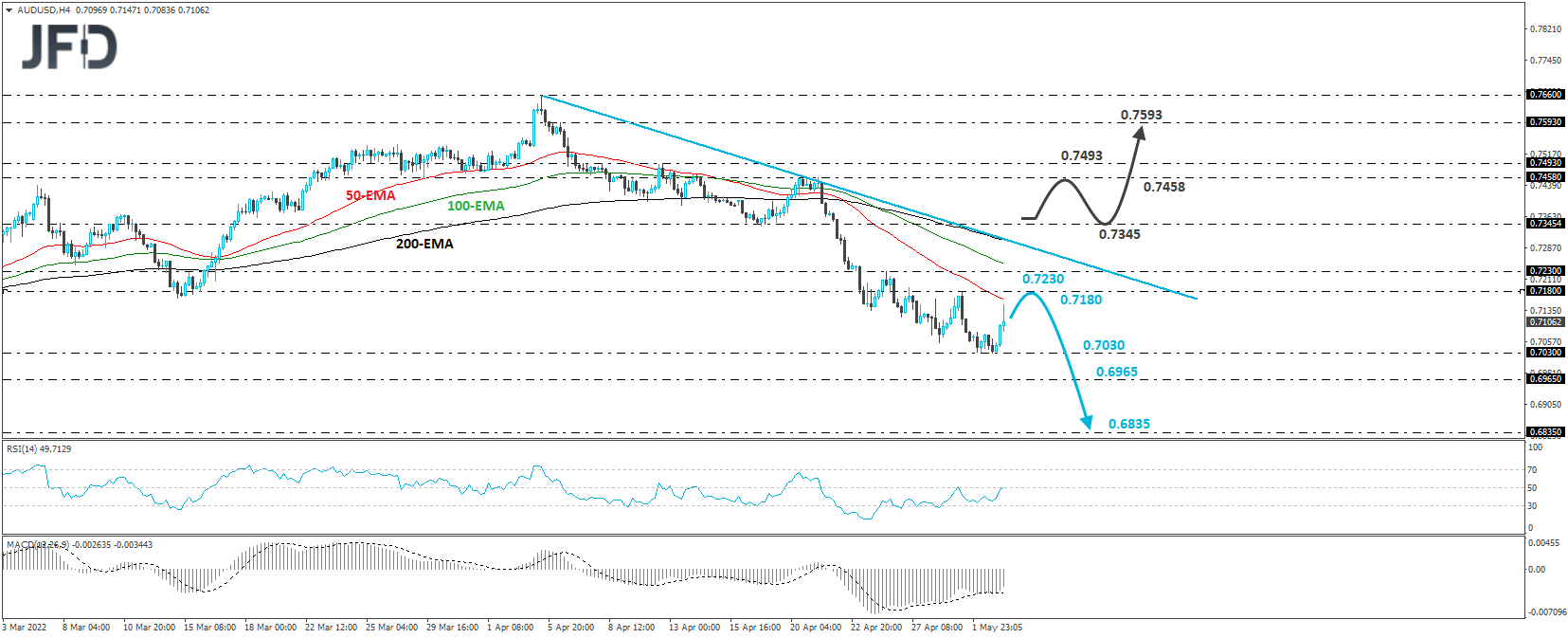 AUD/USD 4-hour chart technical analysis