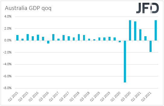 Australia GDP qoq