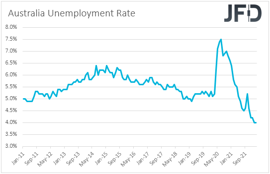 Australian unemployment rate