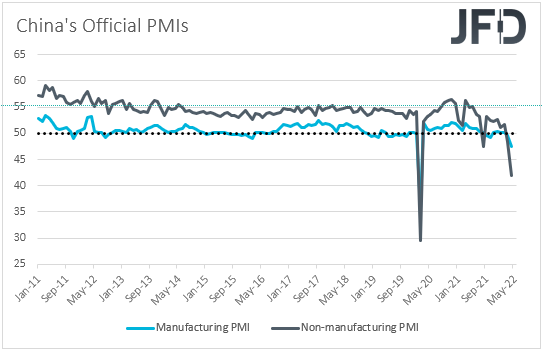 China PMIs