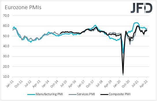 Eurozone PMIs 
