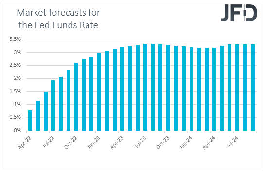 Fed funds futures market expectations on US interest rates