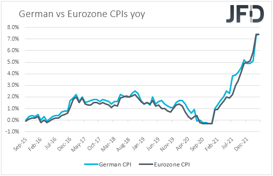 German vs Eurozone CPIs inflation yoy
