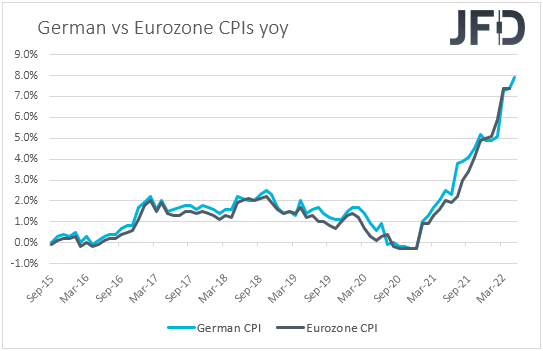 German vs Eurozone inflation CPIs yoy