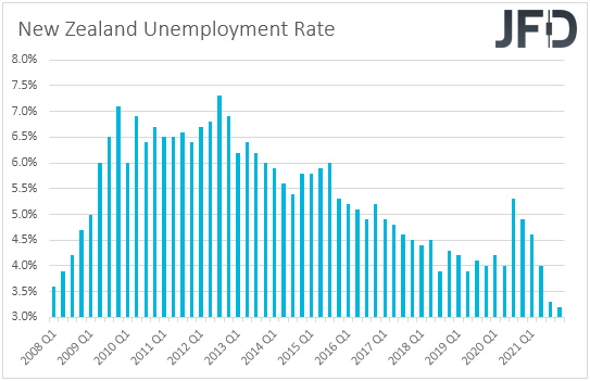 New Zealand unemployment rate