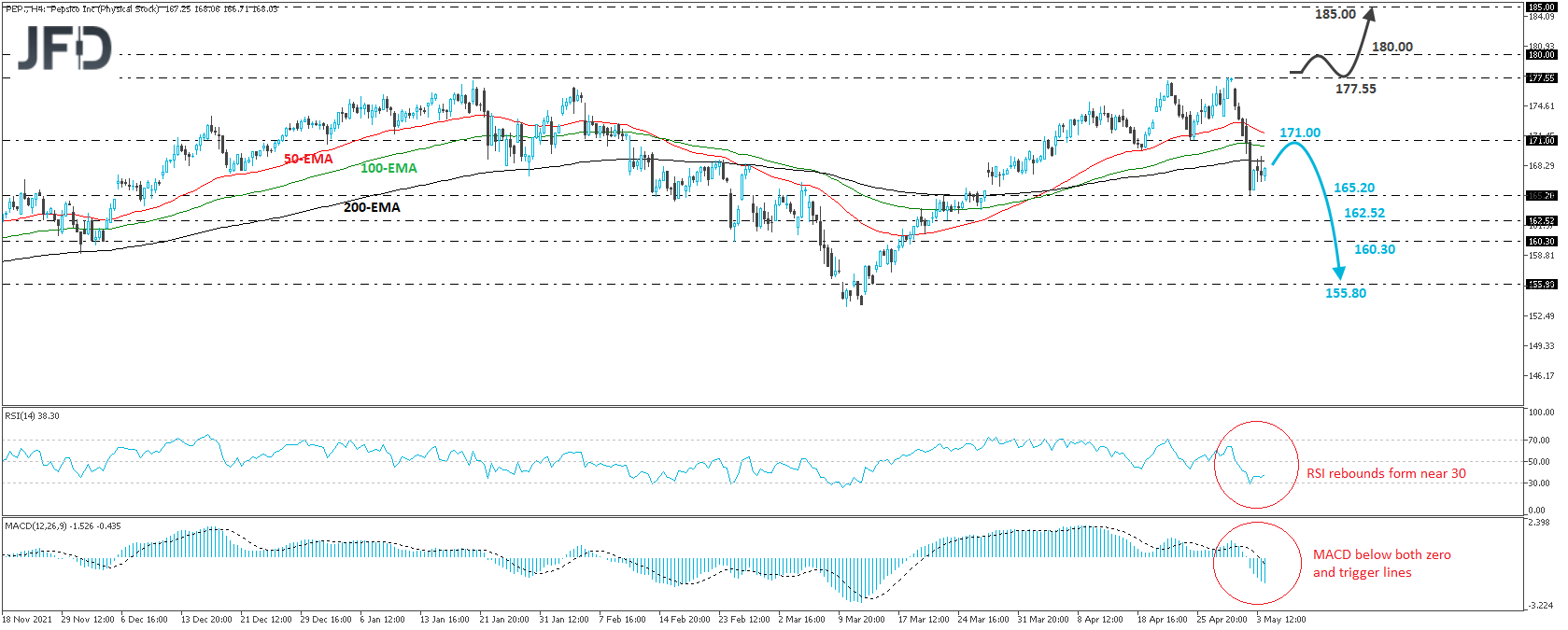 Pepsi stock 4-hour chart technical analysis