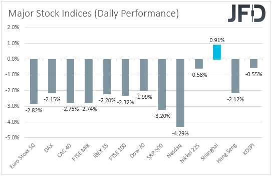 Major global stock indices performance